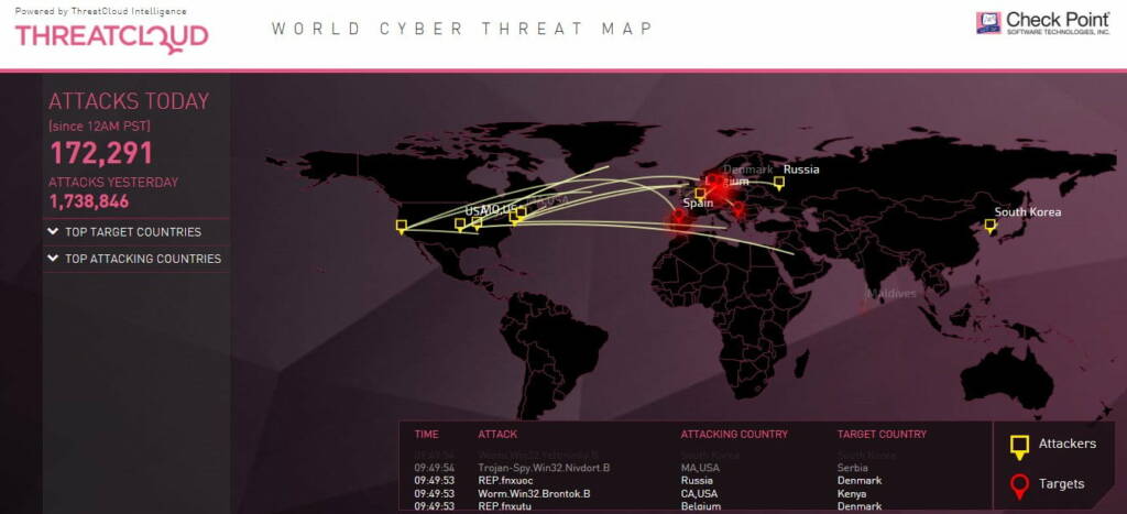 Ciberamenazas, ataques DDoS