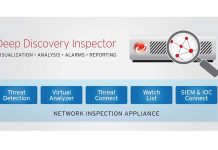 Trend Micro Deep Discovery - Protección de la red