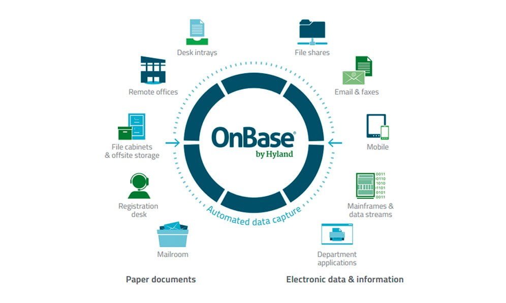 BioECM Soluciones OnBase, OnBase
