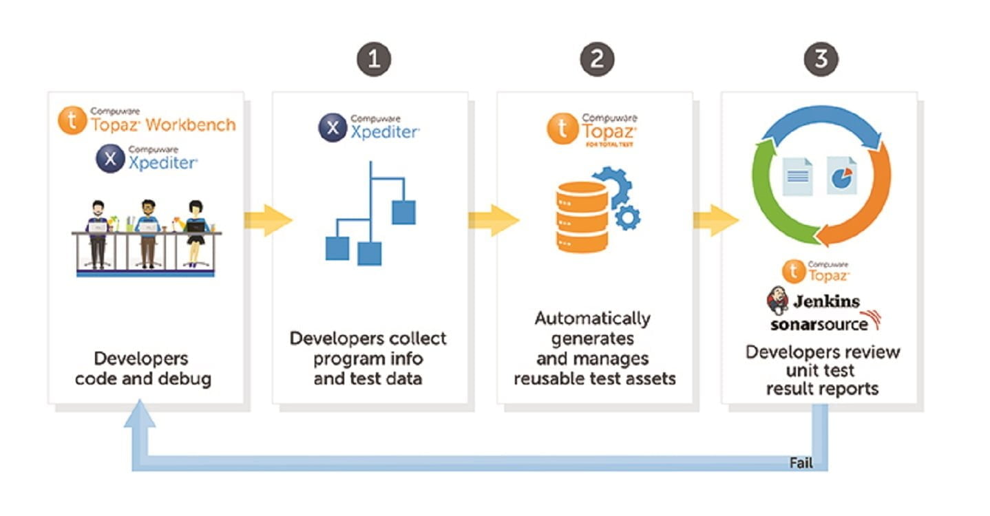 Total test регистрация. Compuware OPTIMAL Trace презентация. Compuware testpartner. Compuware OPTIMAL Trace. Compuware OPTIMAL.