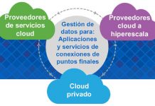 Data Fabric - NetApp datos y aplicaciones en cloud