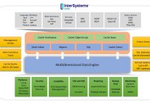 Base de datos Intersystems cache 2018, precio Intersystems cache y características