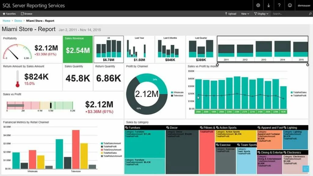 Base de datos Microsoft SQL Server 2017. Precio Microsoft SQL Server 2017