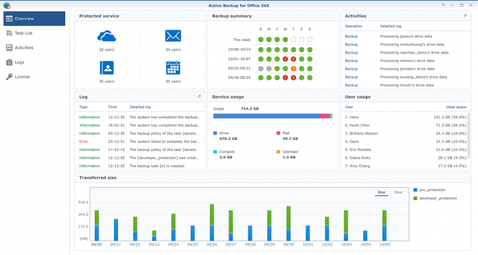 SYNOLOGY active backup office 365