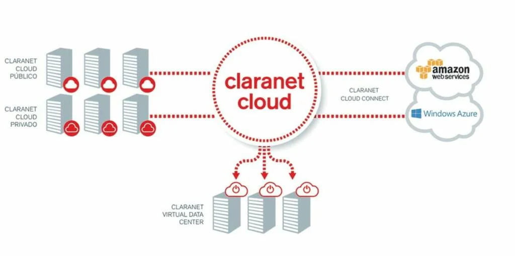 Solución de almacenamiento cloud Claranet Cloud Hosting