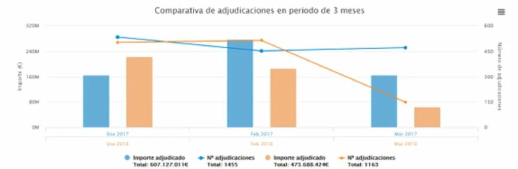 inversión pública