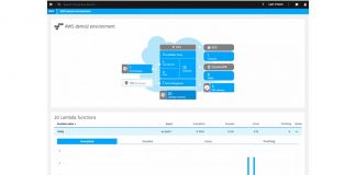 Dynatrace soluciones de monitorización Cloud