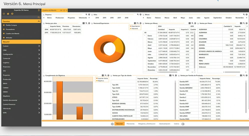 Comparativa ERP 2019. Planificación de recursos empresariales mejores ERPs