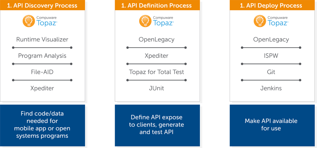 Topaz for Total Test