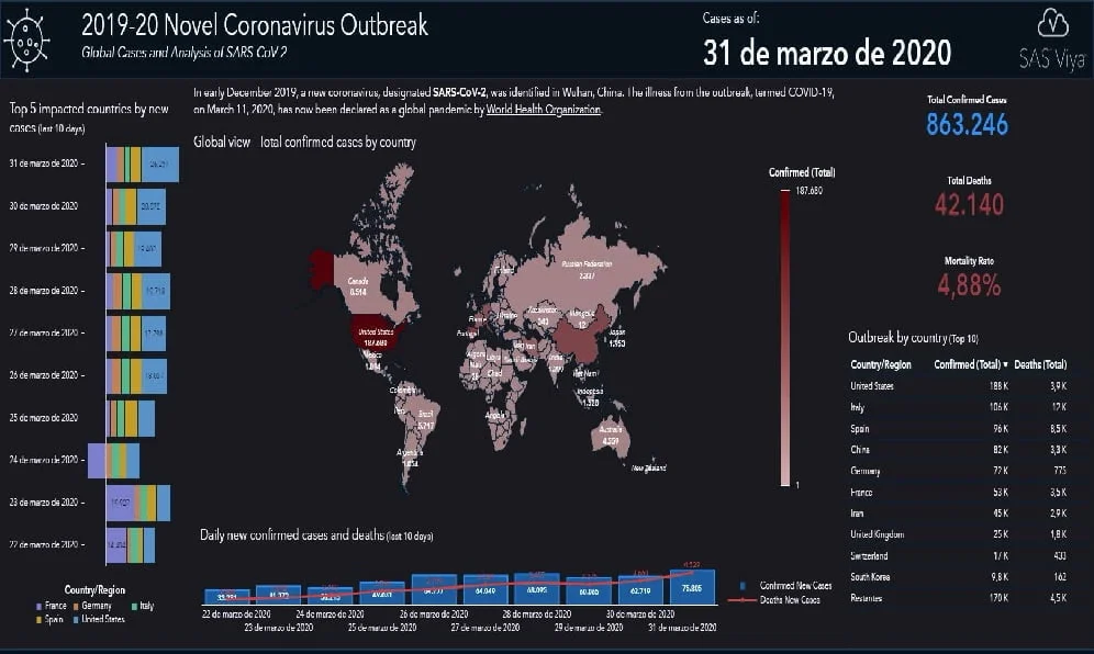 SAS explica cómo la analítica de datos ayuda en los momentos de crisis 