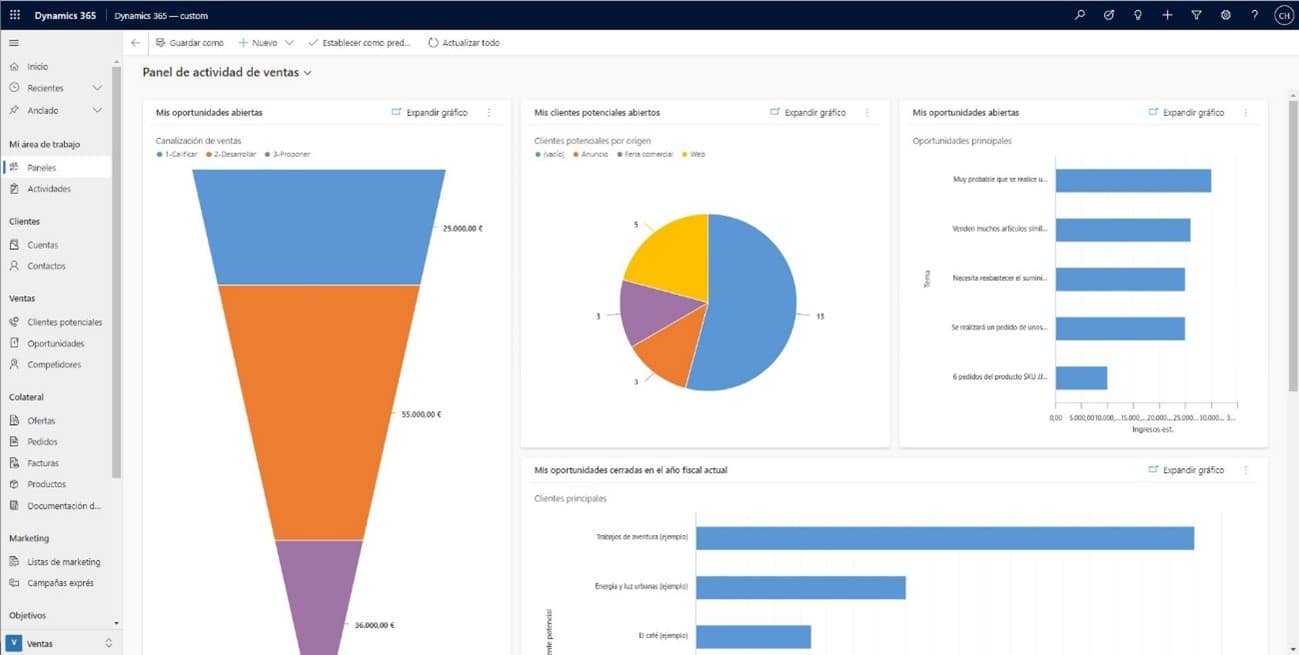 Microsoft Dynamics 365 la solución global de CRM y ERP