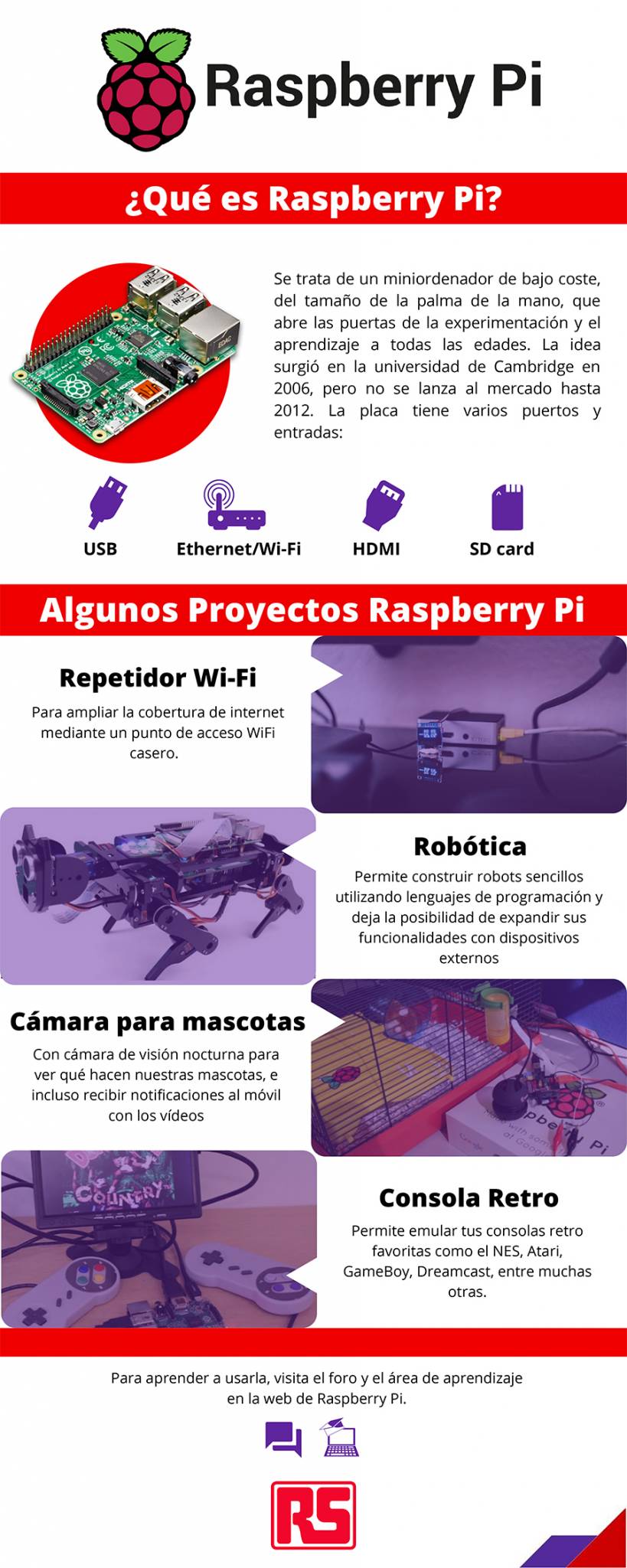 Adentrándose en el mundo de la tecnología a través de Raspberry Pi