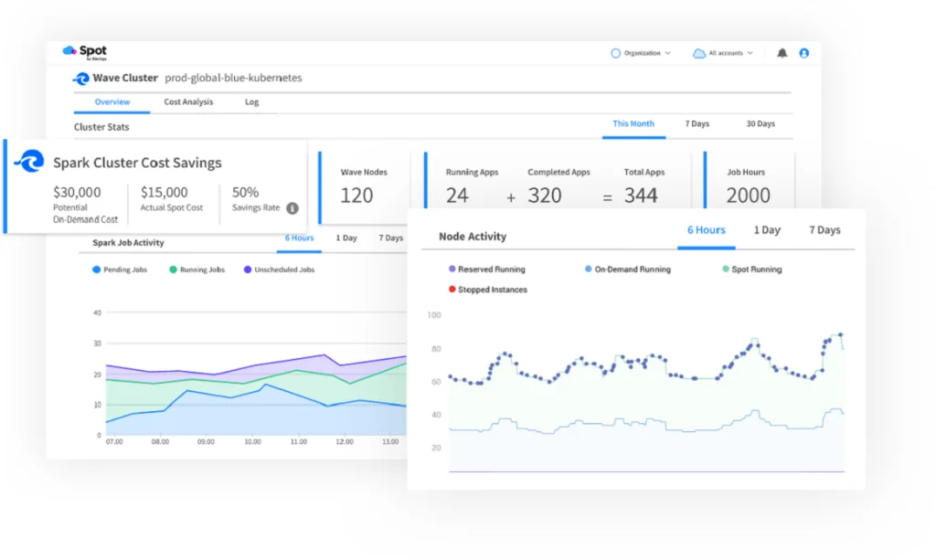 wave netapp kubernetes