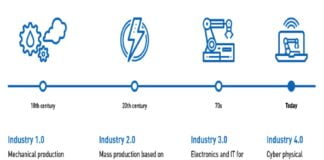 oT e Industria 4.0, ¿en qué consisten?