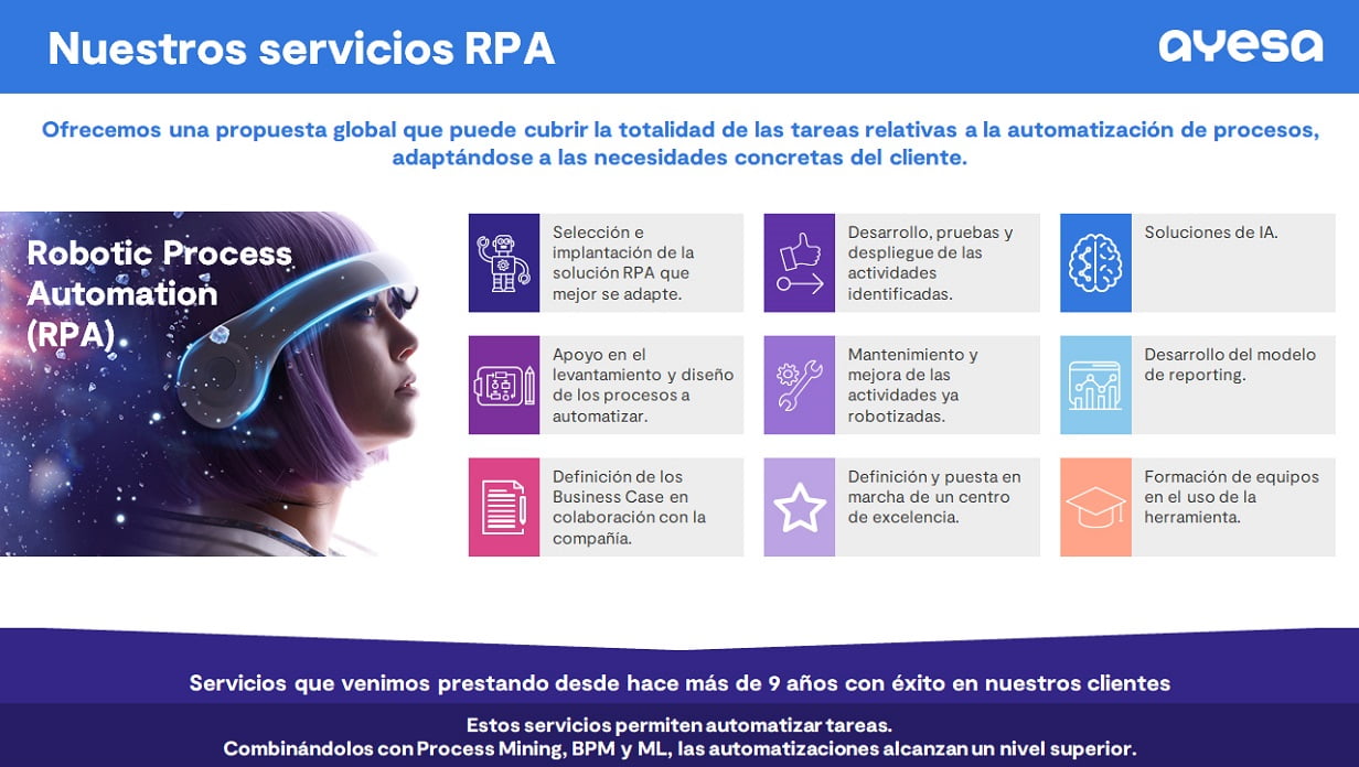 Los servicios Robotic Process Automation – RPA de Ayesa