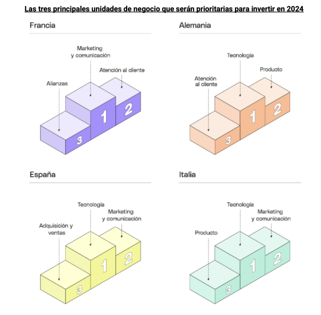 La inversión TI y la digitalización: prioridad para las pymes españolas en 2024 3 La inversión TI y la digitalización: prioridad para las pymes españolas en 2024 1
