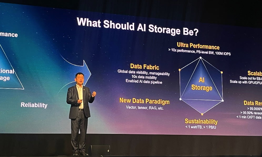 Huawei: datos y almacenamiento