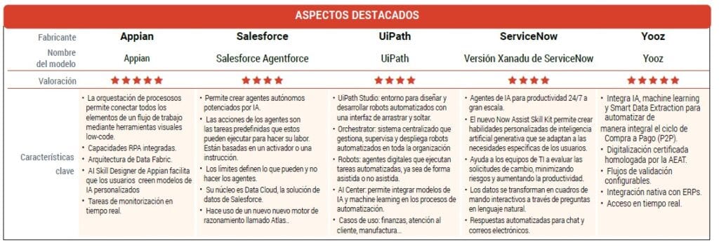 Comparativa plataformas de automatización