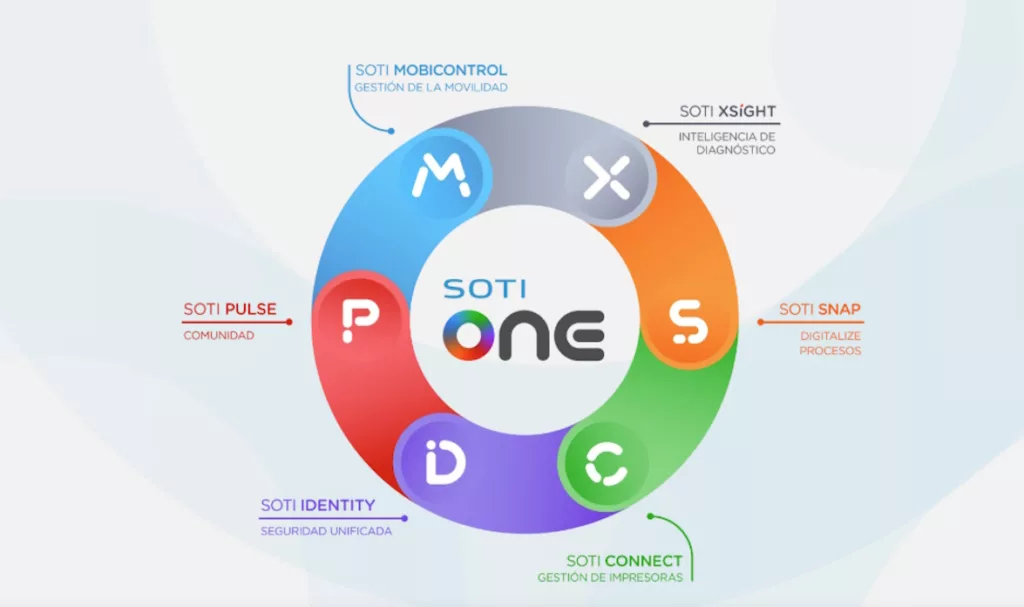 SOTI portfolio