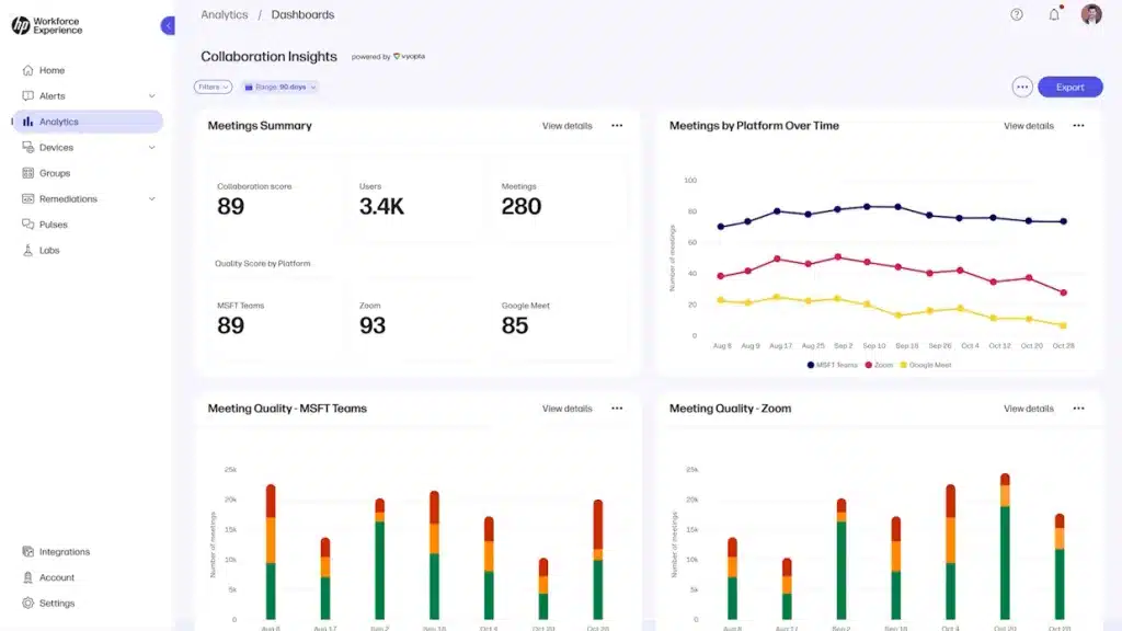 Workforce Experience Platform de HP pantalla