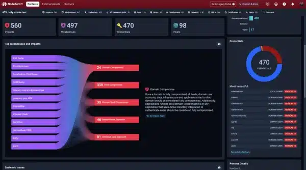 NodeZero de Horizon3 diagrama