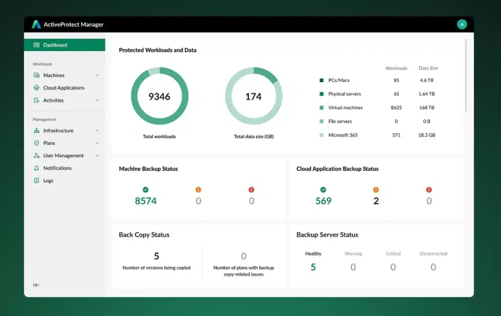 Synology ActiveProtect Manager 2.0 reduce las amenazas impulsadas por IA 3 Synology ActiveProtect Manager 2.0 reduce las amenazas impulsadas por IA 1