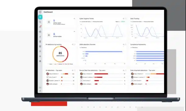 Intrusiones en la nube Fortinet
