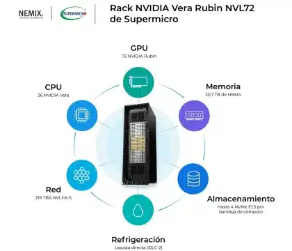 Nemix