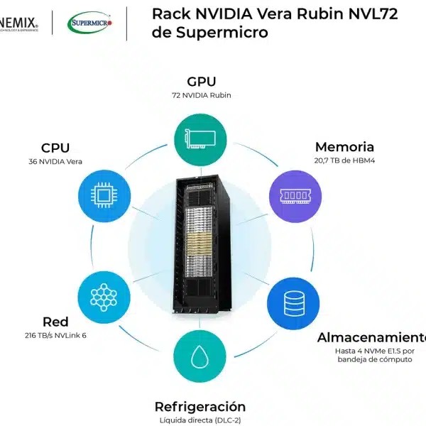 Revista Byte TI - Noticias de Informática | Noticias de Tecnología | Noticias Ciberseguridad para el CIO, Director de Sistemas y Ciberseguridad 2 Nemix lleva la infraestructura de IA del servidor a la arquitectura con tecnología de Supermicro